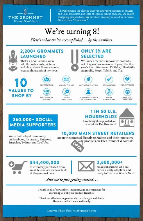 the-grommet-turns-8